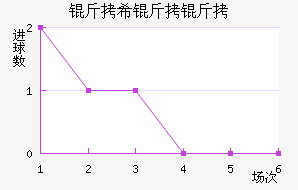 ��ϣ���Ľ�������������