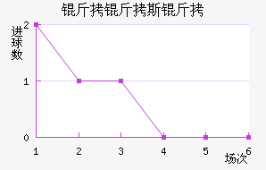 ����˹����������������