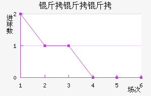 �������ؽ�������������