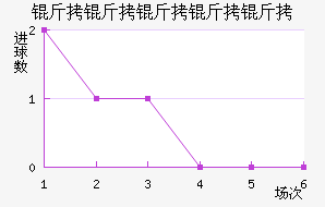 �����Ƕ����½�������������