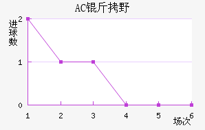 AC��Ұ�����޽�������������
