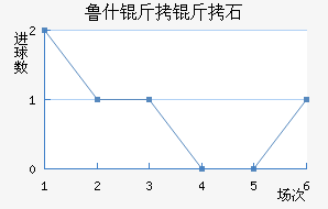 ³˹����ʯ��������������