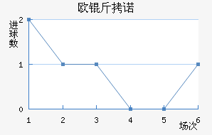 ŷ��ŵ��������������