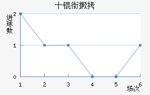 ʮ�־���������������