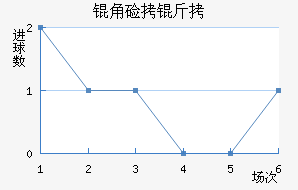 �Ǽ���Լ����������������