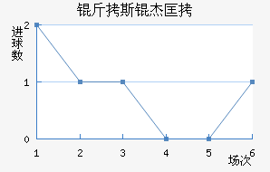 ��˹�ܿ˽�������������