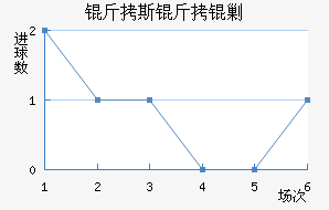 ��˹���˹��������������