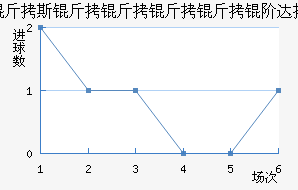 V.�����״��������������