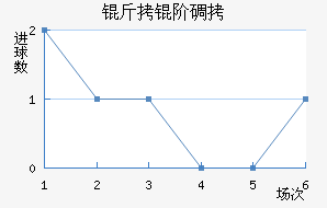 ���׵���������������