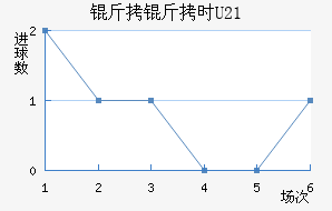 ����ʱ(U21)��������������