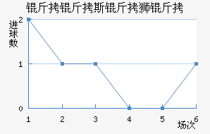 ����˹��ʨ���������������