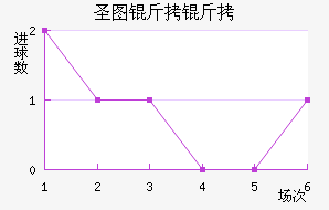 ʥͼ���ǽ�������������