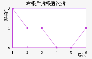 ϣ���˶���������������