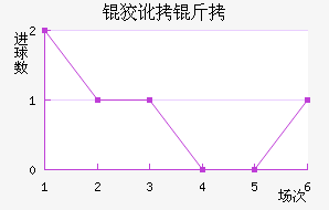 �ƶ����������������