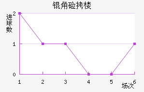 ����ū��������������