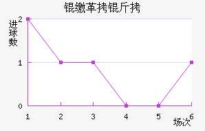 �ɸ��ؽ�������������