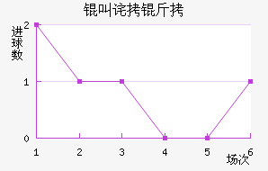 �в������������������