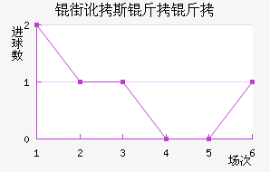 �ֶ�˹������������������