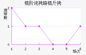 �ײ�·��˹��������������