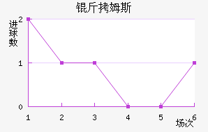 ��ķ˹���ؽ�������������