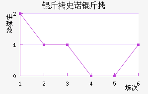 ��ʷŵ���������������