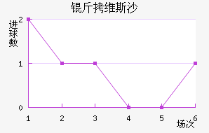 ��ά˹ɳ��������������