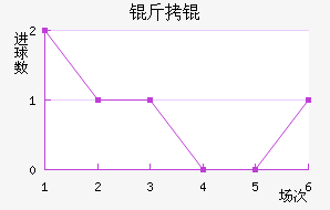 ����������������