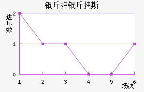 ����˹��������������