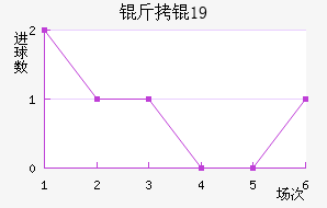 ���U19��������������