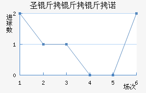 ʥ������ŵ��������������