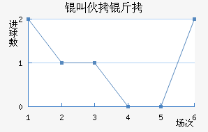 �л�����������������