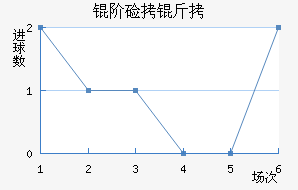 �׼��ɽ�������������