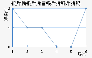 ����ð����ν�������������