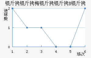 ����÷����B�ӽ�������������