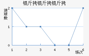 ����������������������