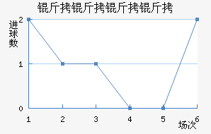 ���������������������