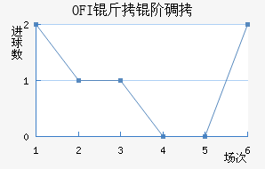 OFI���׵Ͻ�������������