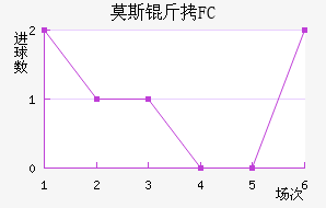 Ī˹����������������