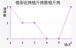 �ֶ���˹����������������