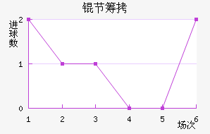�ڳؽ�������������