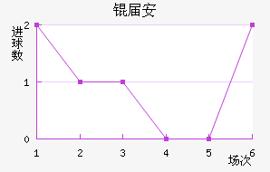 �찲��������������