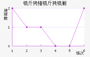 ��ȶ���˹��������������