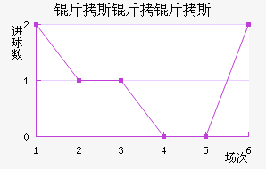 ��˹����˹��������������