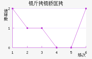 �Ͷ���˽�������������