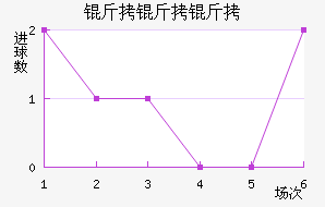 �����׽�������������