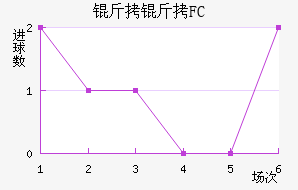 ����FC��������������