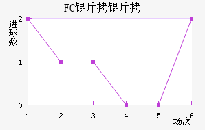 FC������������������