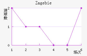 Zag ebie��������������