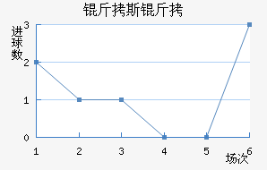 ��˹����������������