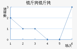 ���Ƚ�������������